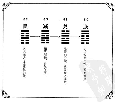 艮卦工作|易经第五十二卦艮卦详解